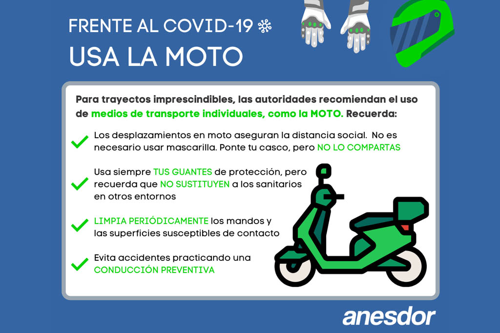 ANESDOR Coronavirus